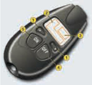 Le chauffage programmable