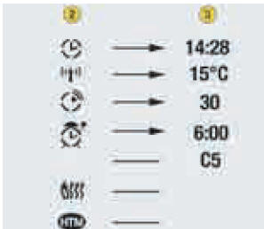 Affichage des fonctions