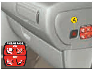 Neutralisation de l'airbag