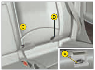 Le système ISOFIX comporte