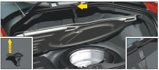 Accès à la roue de secours