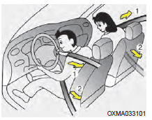 Le véhicule est muni de ceintures de