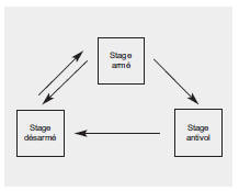 Le dispositif est conçu pour protéger