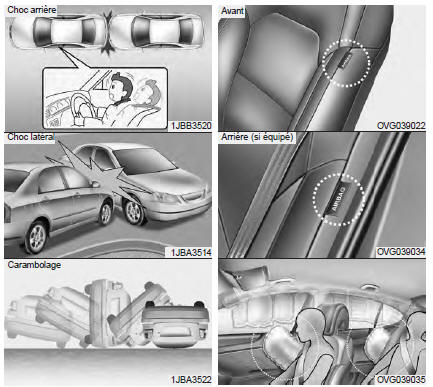 ❈ La forme des coussins gonflables du véhicule peut différer de