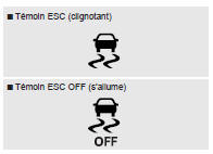 Quand vous tournez la clé de