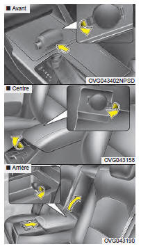 La prise de courant sert à alimenter