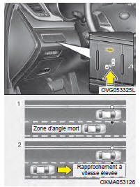 Le système BSD (détection d'angle
