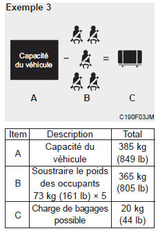 Consultez l'étiquette sur les pneus et la charge du véhicule pour relever des