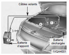 Connectez les câbles en ordre