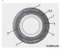 L'information sur le flanc du pneu