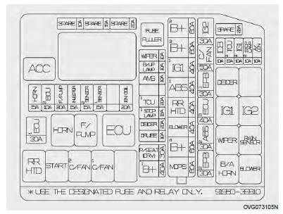 Compartiment-moteur (couvercle de la borne de batterie)
