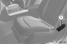 Les airbags bassin augmentent, en cas de déclenchement, le potentiel de