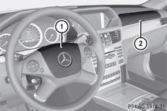 L'airbag frontal du conducteur 1 se déploie devant le volant, l'airbag