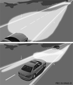 Cette fonction vous permet de commuter automatiquement entre les feux de