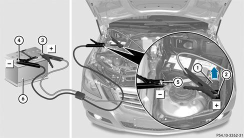 Aide au démarrage du moteur