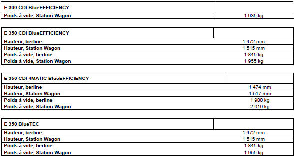Dispositif d'attelage