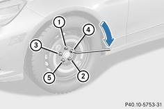 Serrage des vis de roue (exemple : véhicule équipé d'une roue de secours